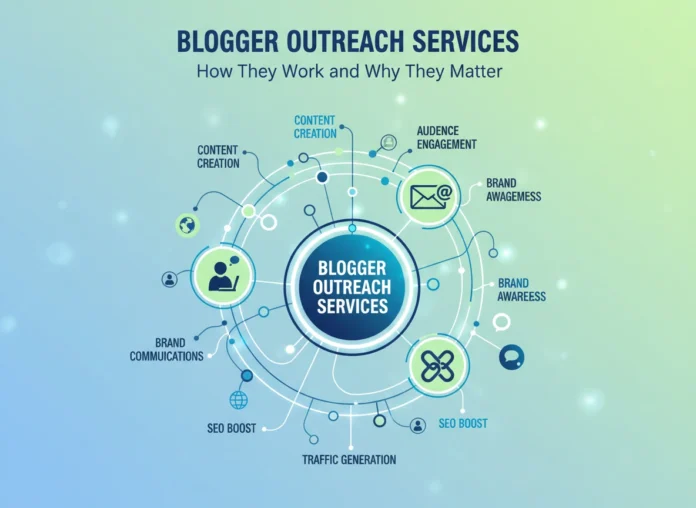 Blogger Outreach Services: How They Work and Why They Matter